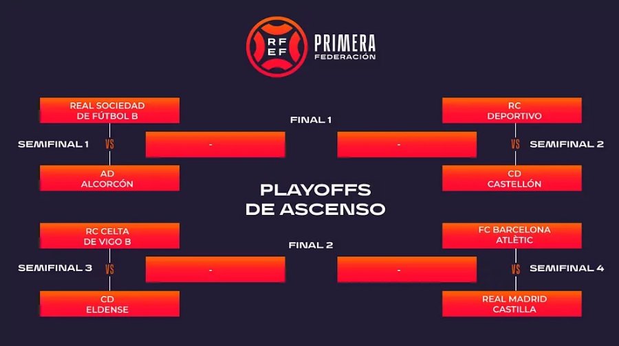 Partidos de ascenso a segunda