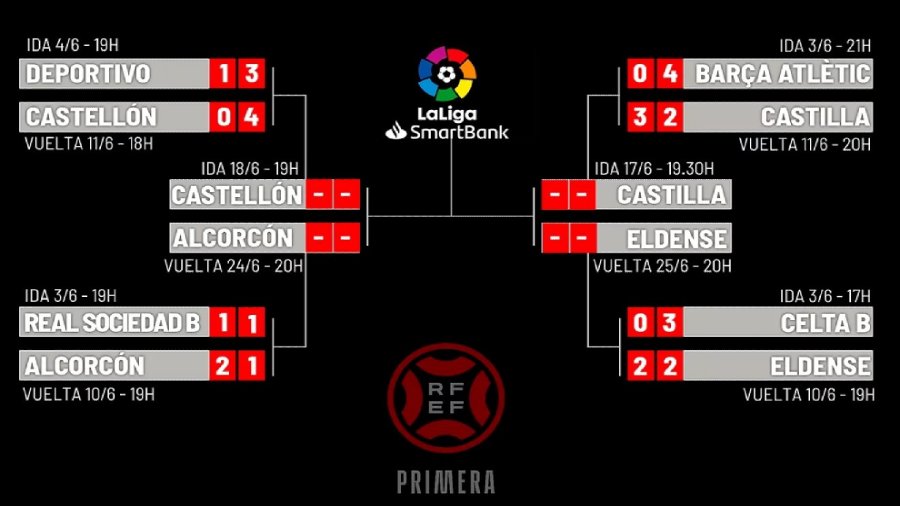 El Castilla se medirá al Eldense en la final del play-off de ascenso a ...